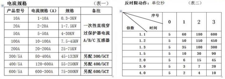 香蕉视频在线观看免费电流规格