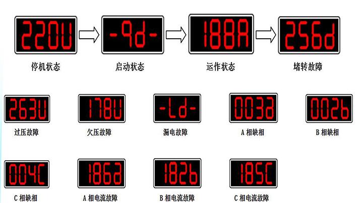 保护器状态指示灯