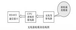 开关状态显示仪无线接收模块结构图