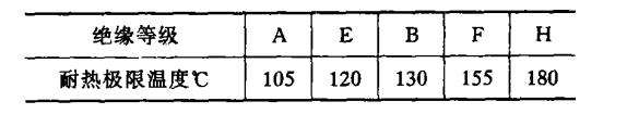 绝缘体耐热极限温度